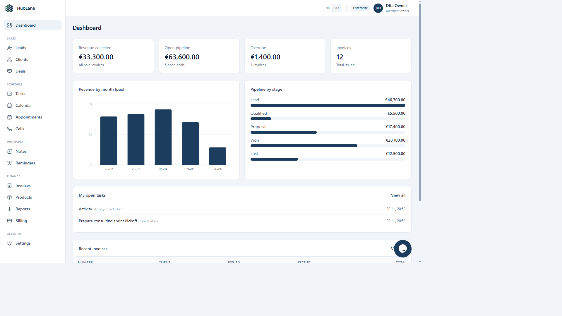 HubLane dashboard with revenue, pipeline and open tasks